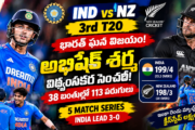 IND vs NZ 3rd T20: అభిషేక్ శర్మ విధ్వంసం.. న్యూజిలాండ్‌పై భారత్ ఘన విజయం!