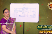 Weekly Rasiphalalu: అక్టోబర్ 4 నుంచి 10 వరకు వార రాశిఫలాలు.. ఈ రాశులకు ధనలాభం, వారికి కీలక నిర్ణయాలు!